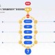 （15638期）巨量AD系统课程：通过22个实操模块，掌握从入门到精通的数字广告投放技能