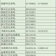 成都高新户口电话 成都高新区户口办证中心