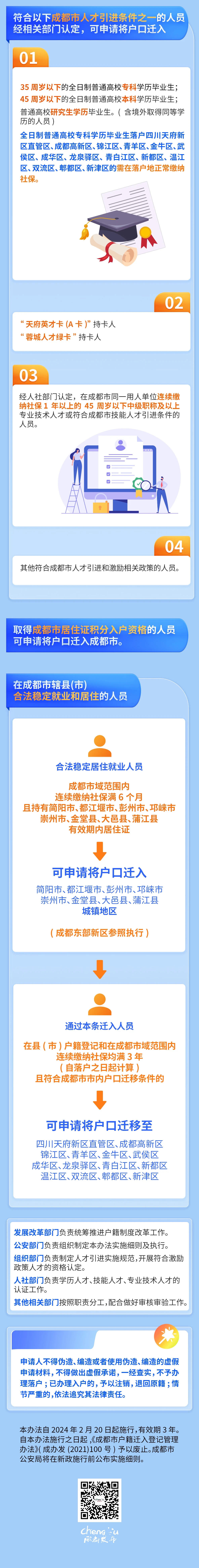 成都研究生落户优惠政策 成都研究生落户优惠政策文件